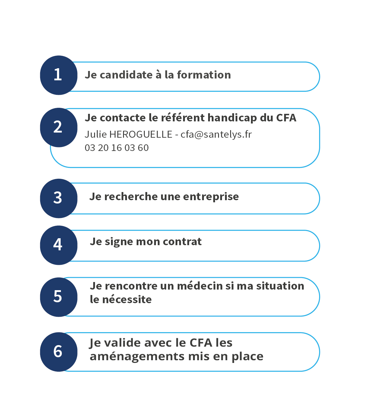 https://preprod-iseform.interludesante.com/app/uploads/2026/06/Concretement-CFA.jpg