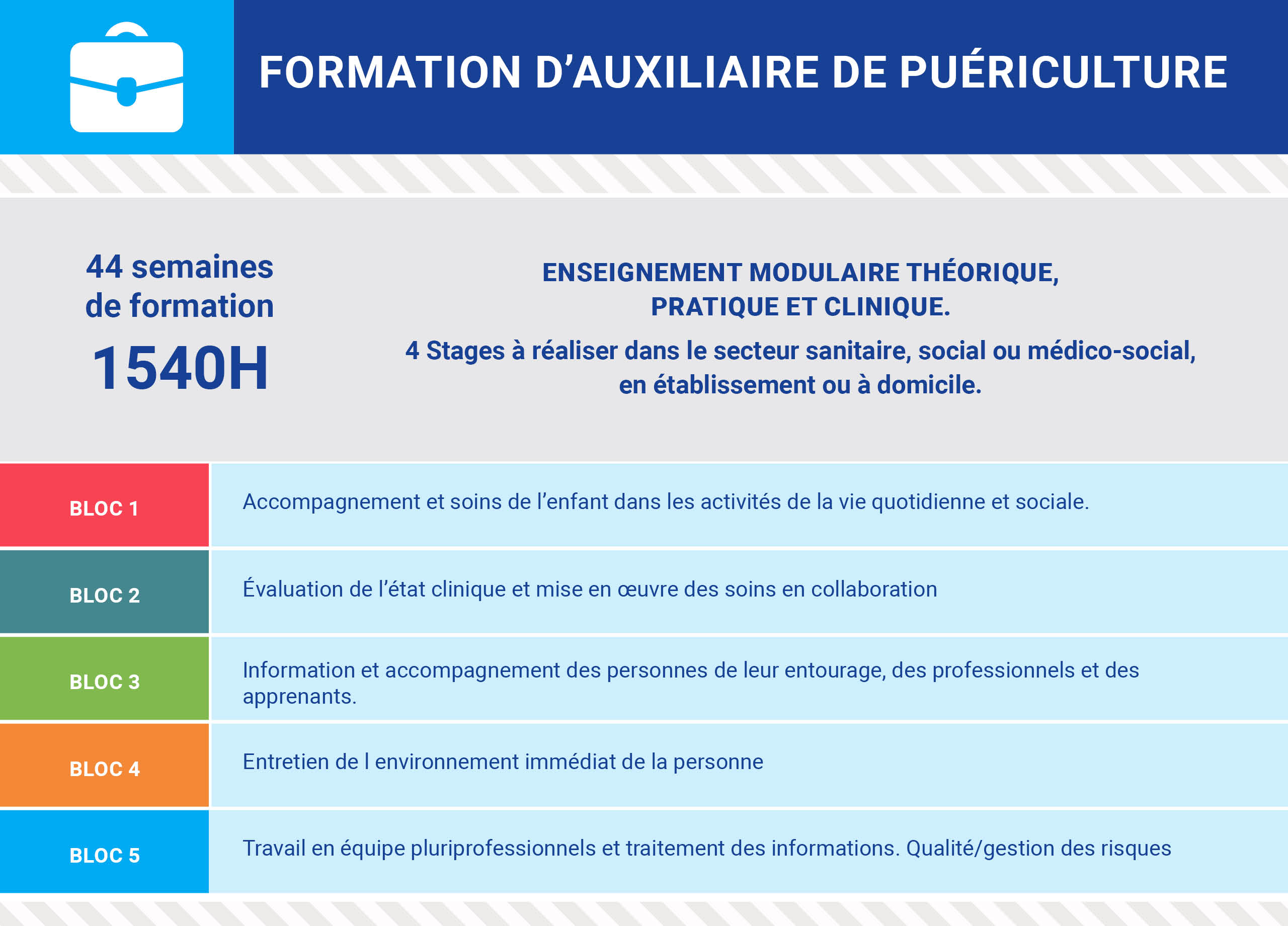 https://preprod-iseform.interludesante.com/app/uploads/2026/06/Schemas_AP.jpg
