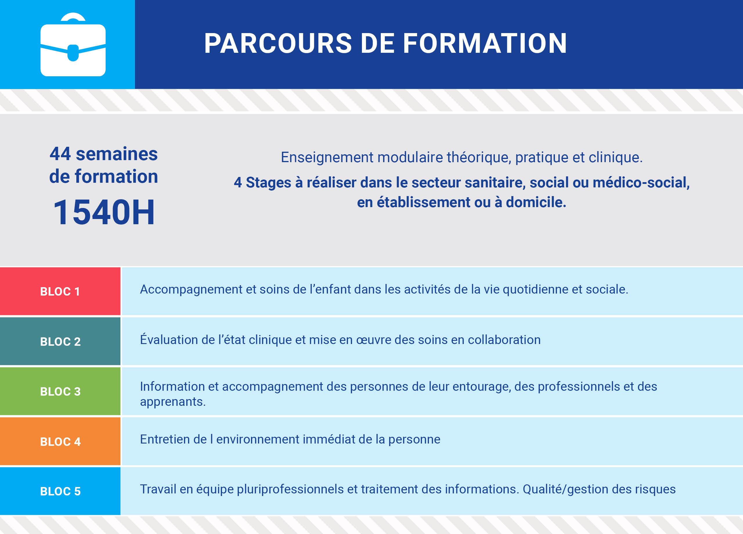 https://preprod-iseform.interludesante.com/app/uploads/2026/06/Schemas_AS.jpg