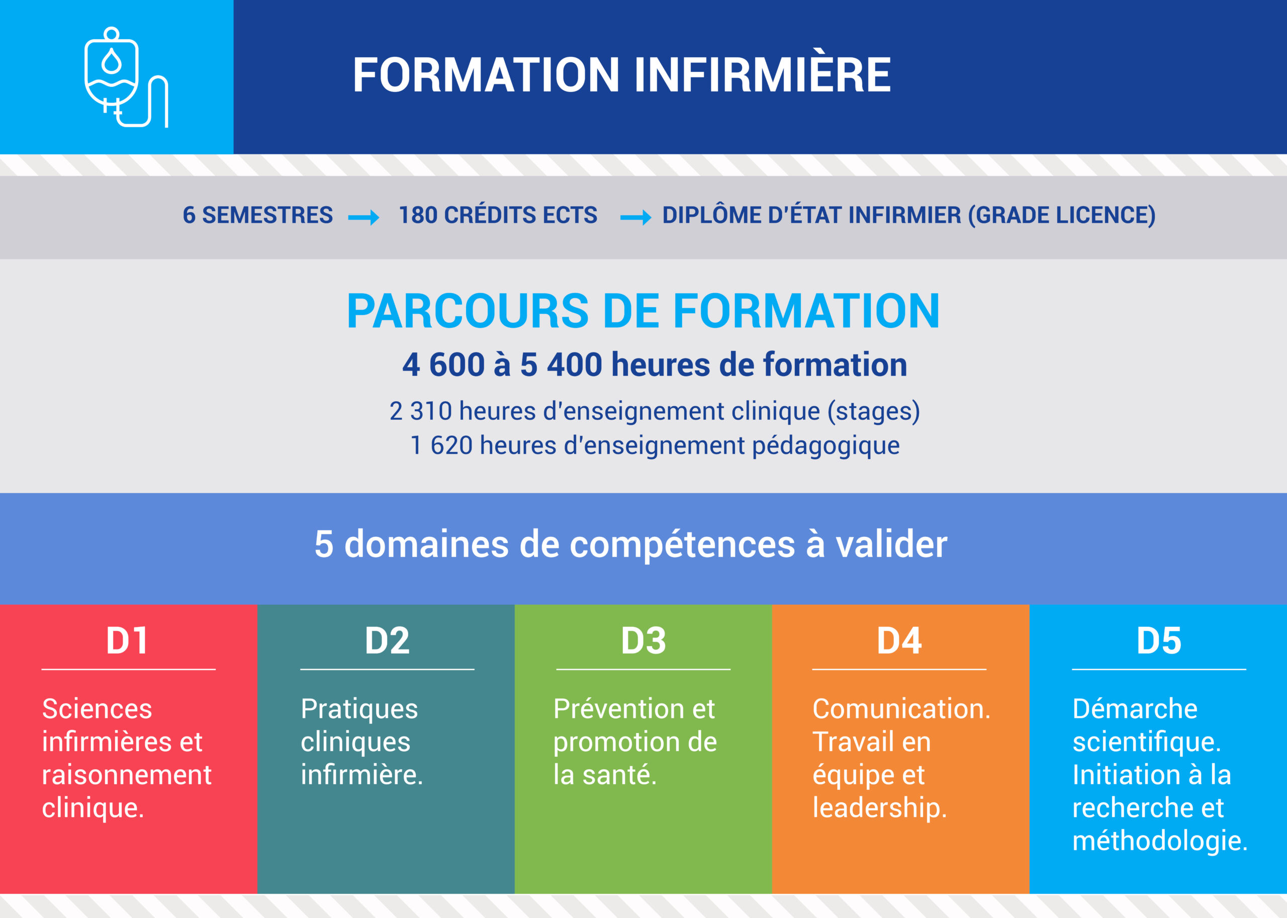 https://preprod-iseform.interludesante.com/app/uploads/2026/06/Schemas_IDE.jpg